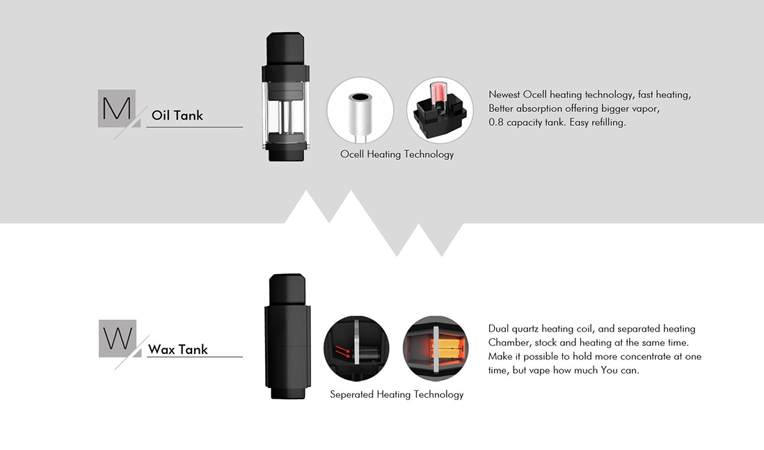 Airistech Airis MW Kit Features
