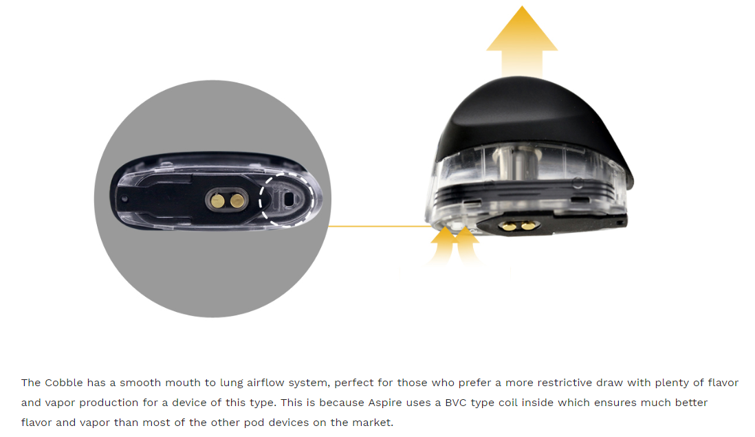 Aspire Cobble Pod Cartridge Airflow System