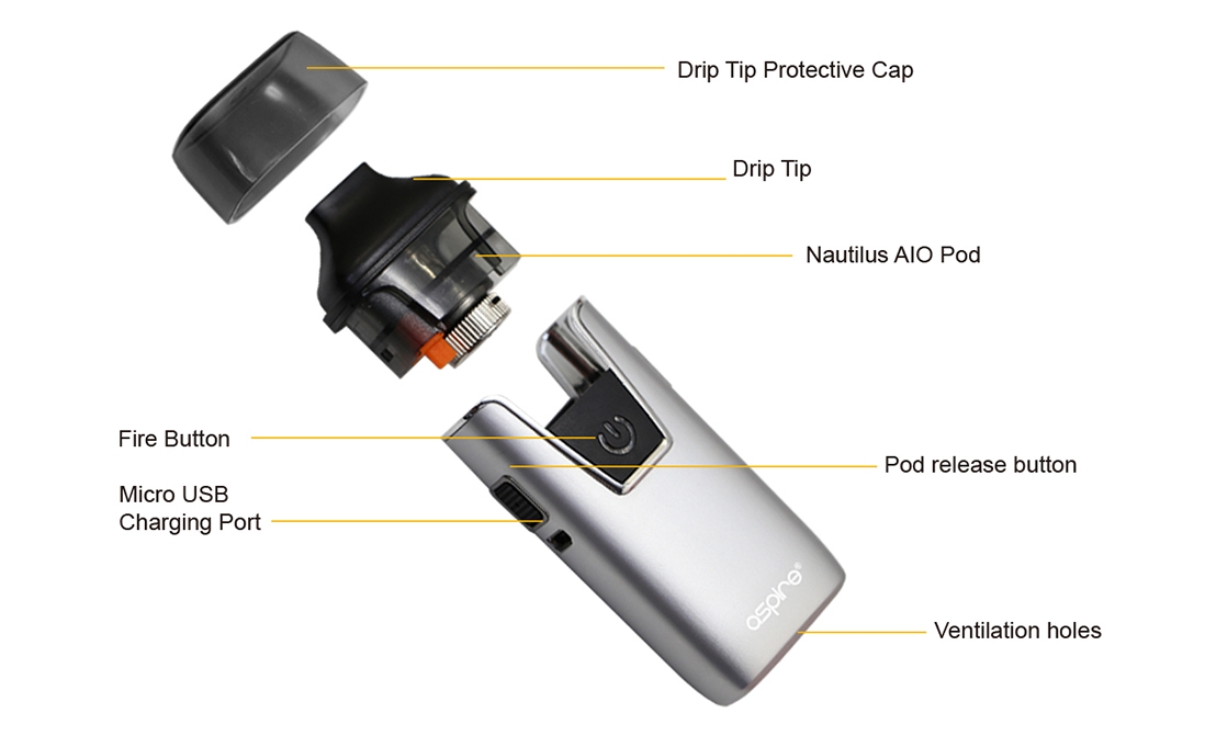 Aspire Nautilus AIO Kit Components Aspire Nautilus AIO Kit Components