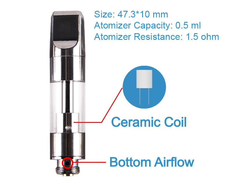 ECT Kenjoy B1S Atomizer Parameters