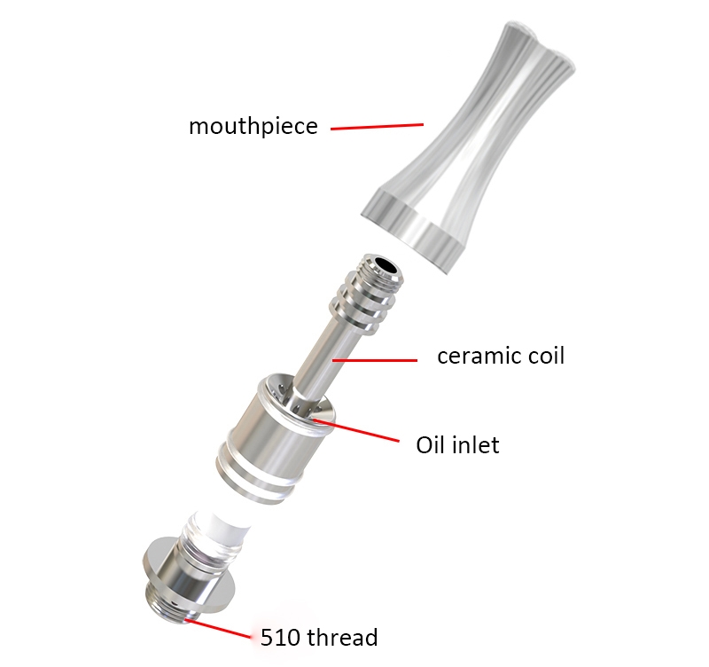 ECT Kenjoy B1 Atomizer Overview