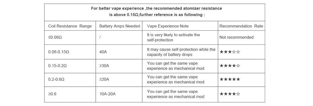 Ehpro Armor Prime Mod Recommended Resistance 