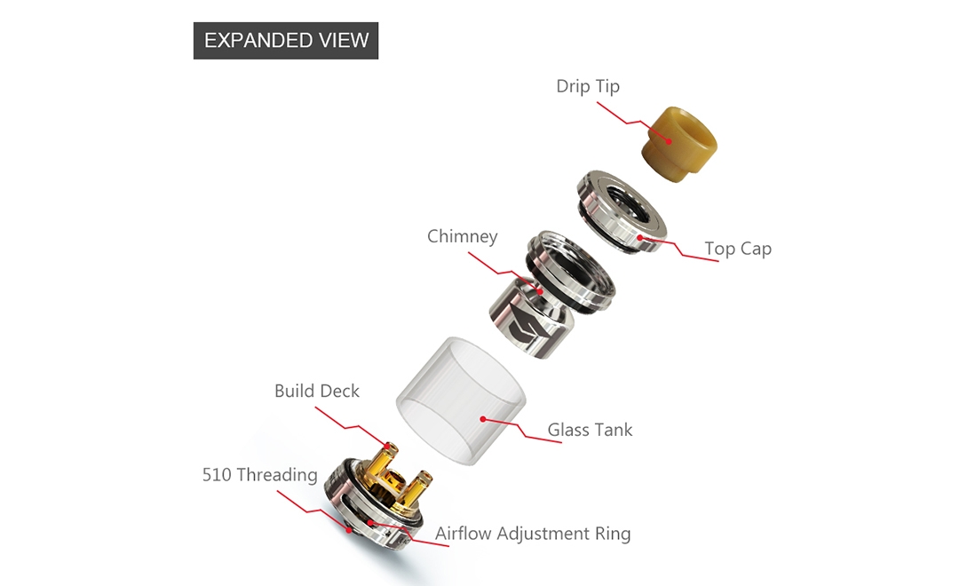 Ehpro Bachelor X RTA Structure