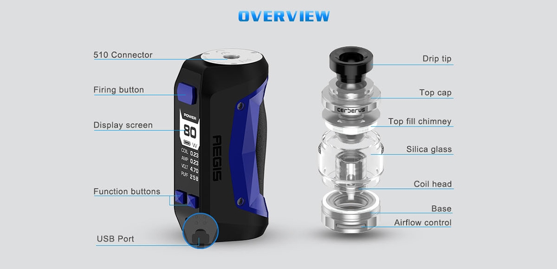 Geekvape Aegis Mini Kit Overview