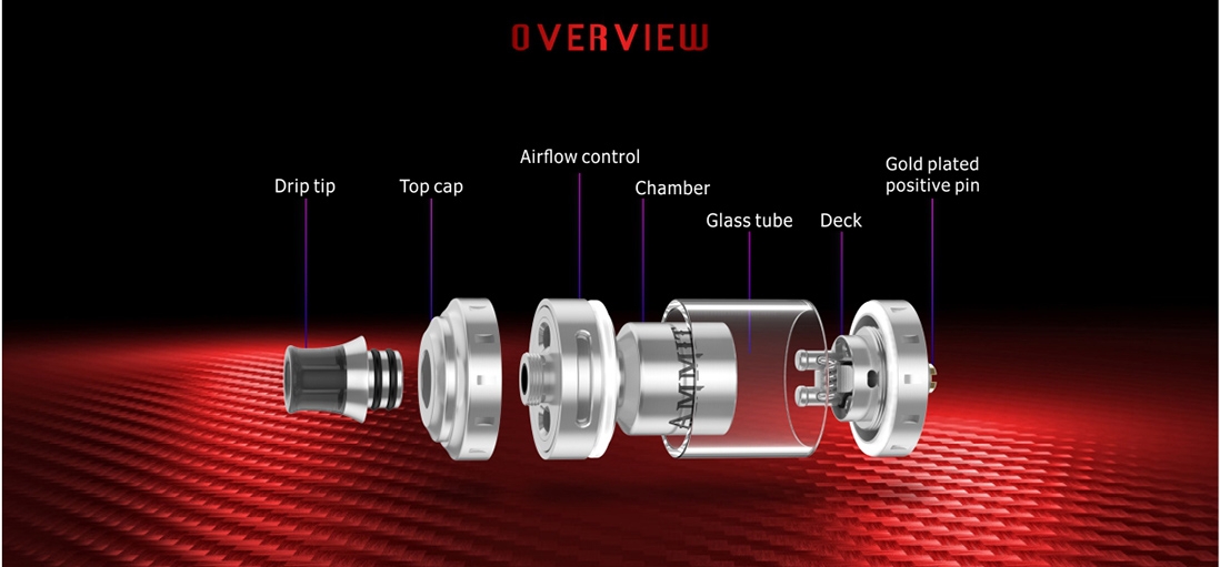 Geekvape Ammit MTL RTA Overview Geekvape Ammit MTL RTA Overview