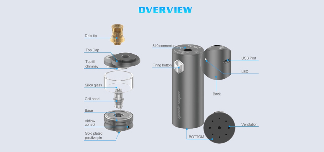 Geekvape Flint Overview