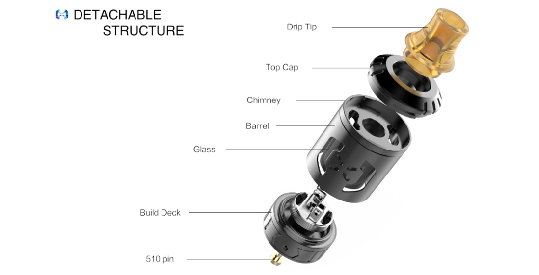 HugsVape Chalice MTL RTA 2ml Structure