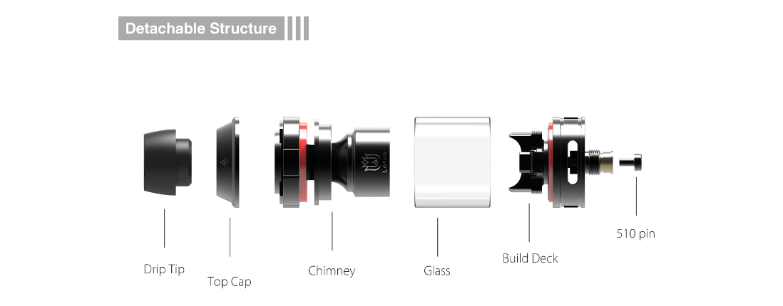 Hugsvape Lotus RTA 4