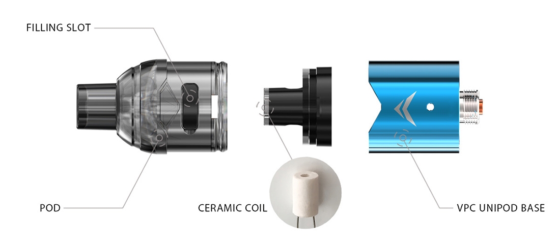 IJOY VPC 1.6 POD Structure