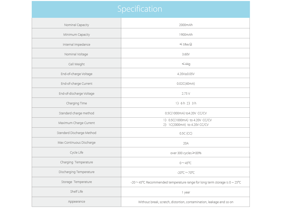 Avatar ICR 18650 Battery Specification