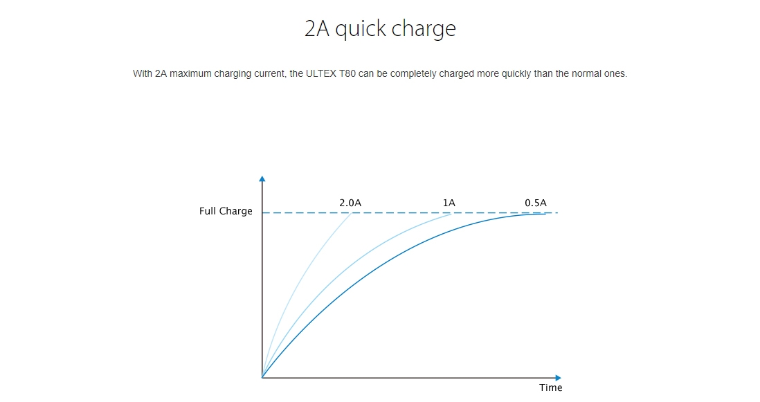 Joyetech ULTEX T80 2A Maximum Charging Current Joyetech ULTEX T80 2A Maximum Charging Current