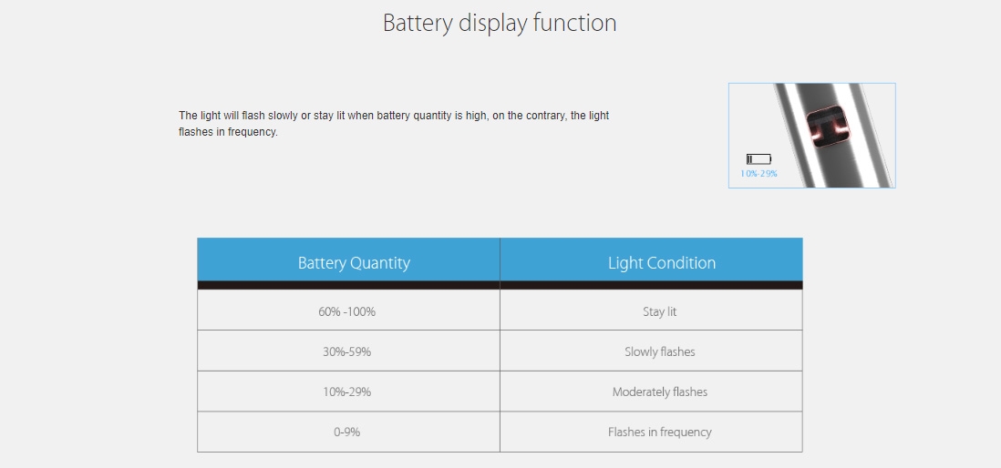 Joyetech eGo One V2 Kit Indicator