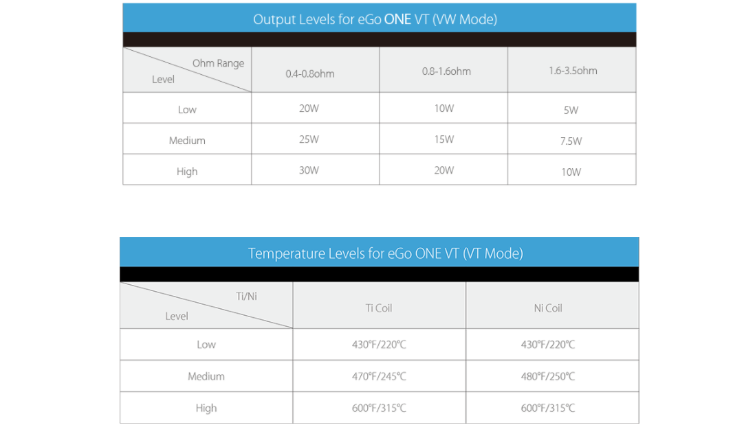 Joyetech eGo One VT Kit without Charger features