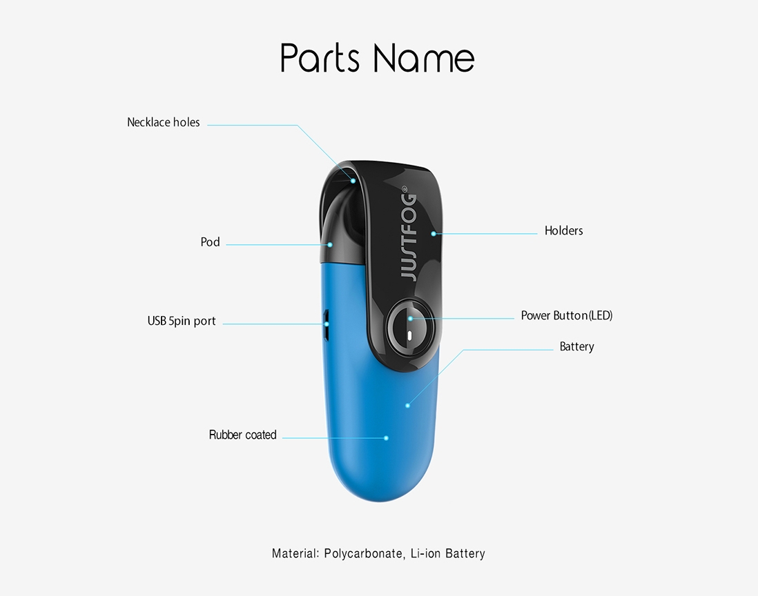 Justfog C601 Starter Kit Structure