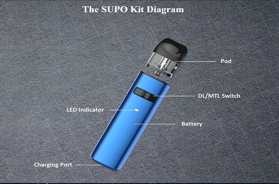 Kanger supo kit