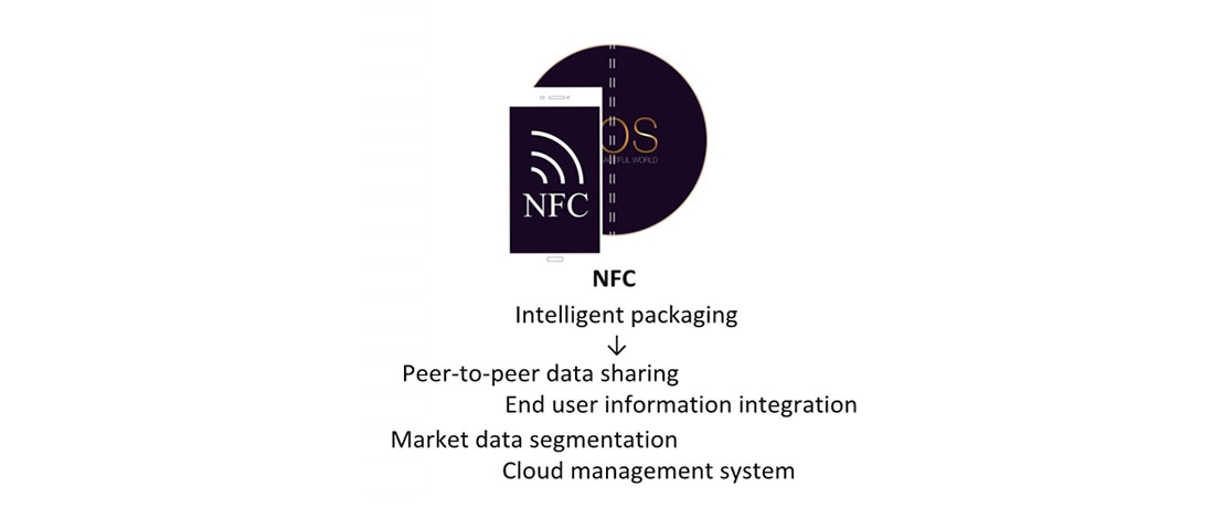 NOS Kit Features 6