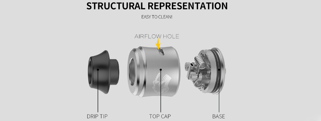 OBS Cheetah III RDA Structure