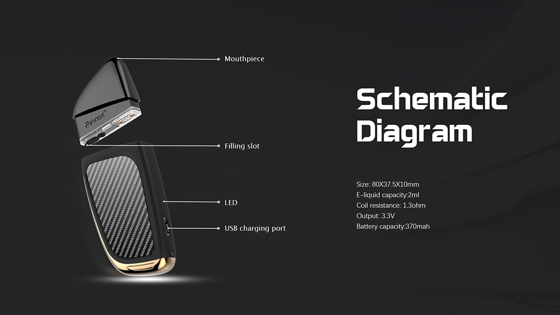 Rincoe Ceto Kit Parameters