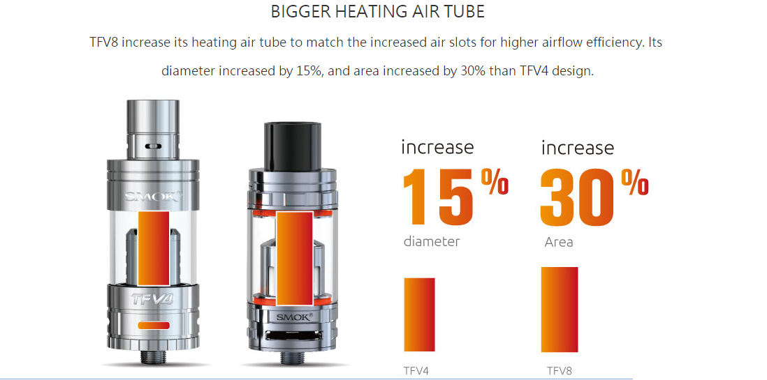 SMOK TFV8 Tank 1