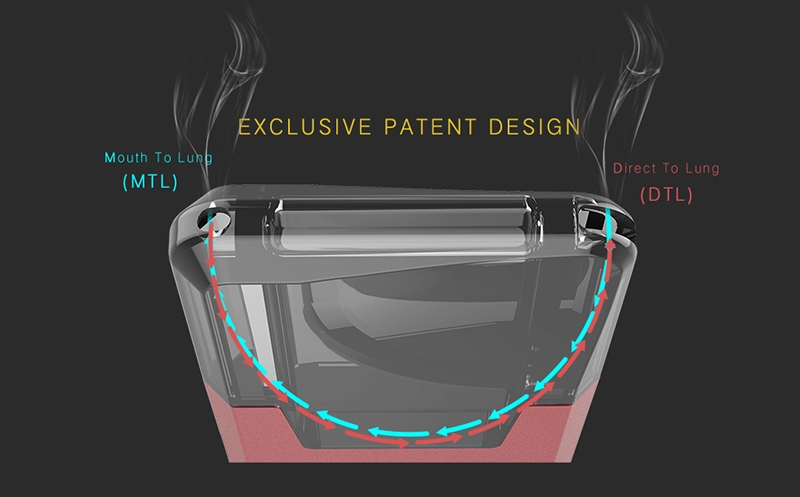 Smokjoy Amos Mini Double Air Channels