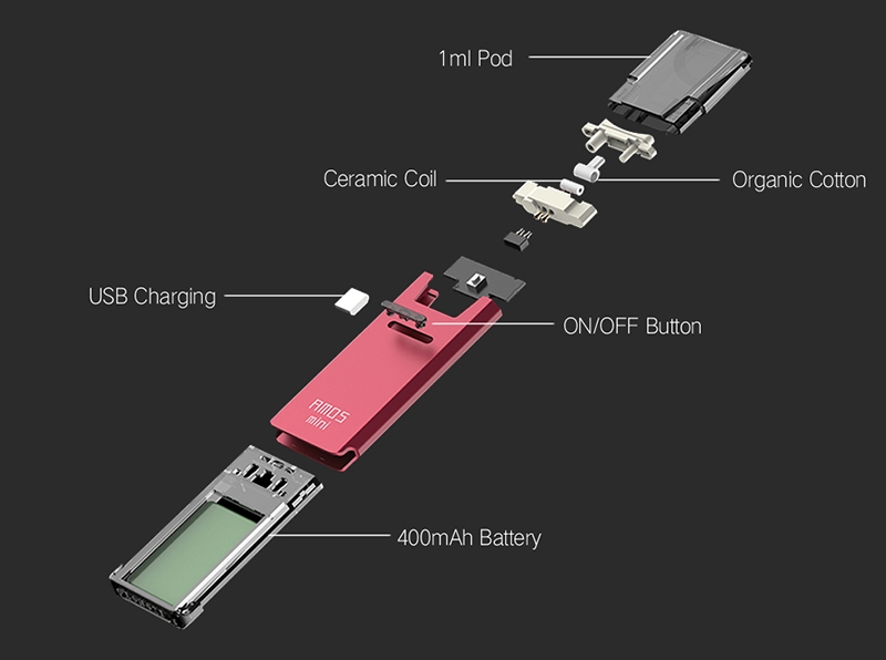 Smokjoy Amos Mini Kit Overview