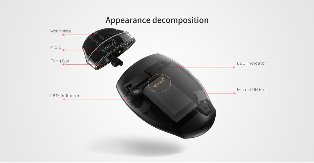 Smoant S8 Pod Starter Kit Structure