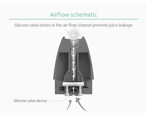 Suorin Vagon Pod Cartridge Airflow