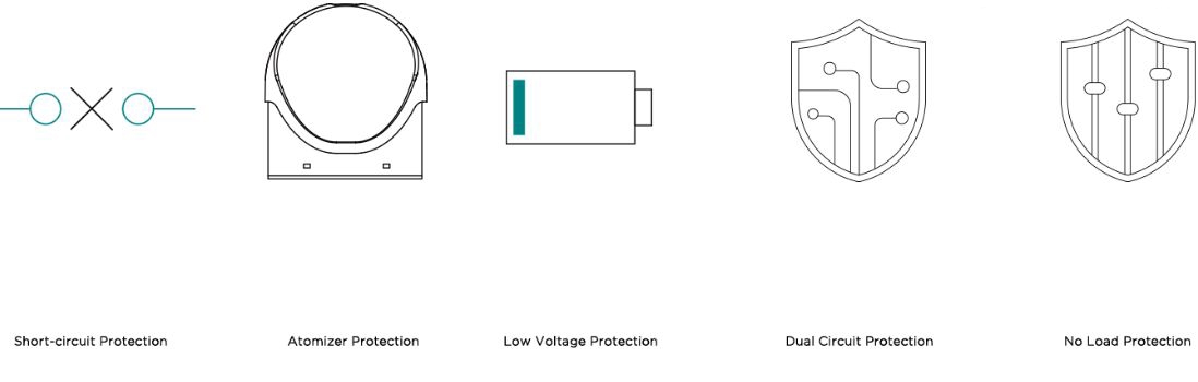 Wismec Motiv 2 Kit 5