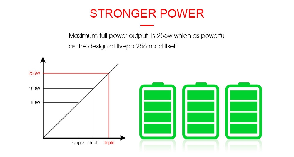 Yosta Livepor 256 Mod Strong Power