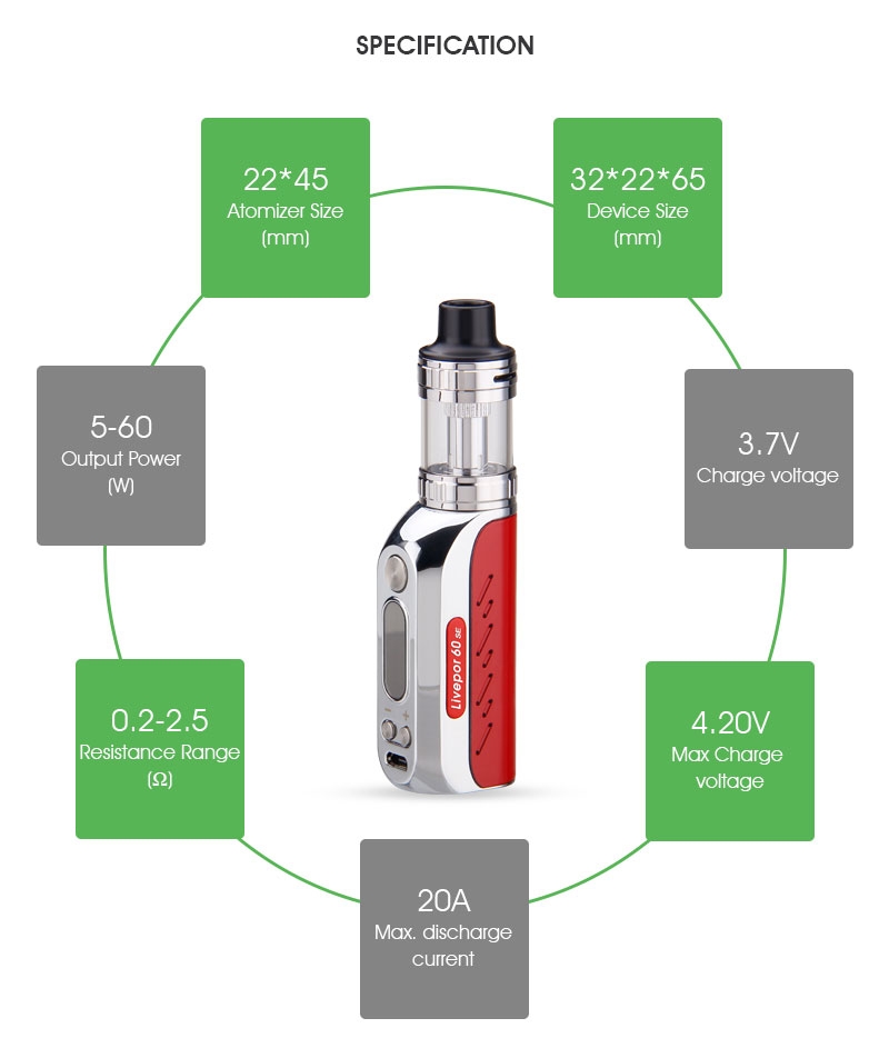 Yosta Livepor 60 SE Kit Parameter